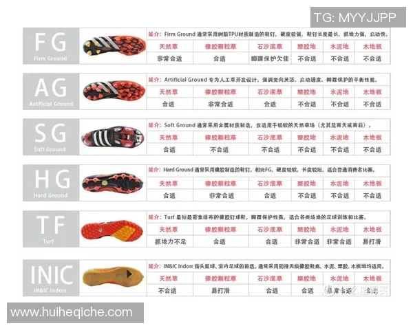 足球鞋穿法详解及注意事项助你提升球场表现