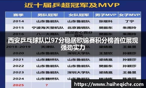 西安乒乓球队以97分稳居欧锦赛积分榜首位展现强劲实力